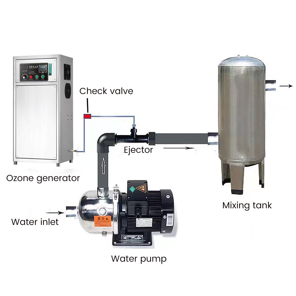 How ozone gas is treated for water disinfection