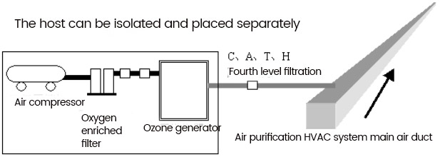 ozone4