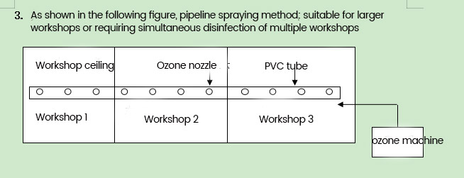 ozone3