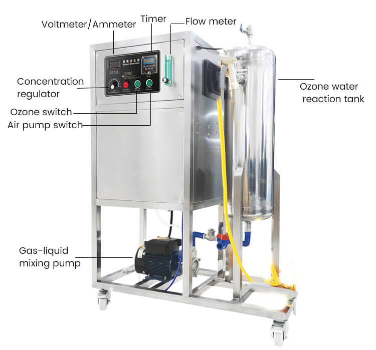  applications of high concentration ozone water