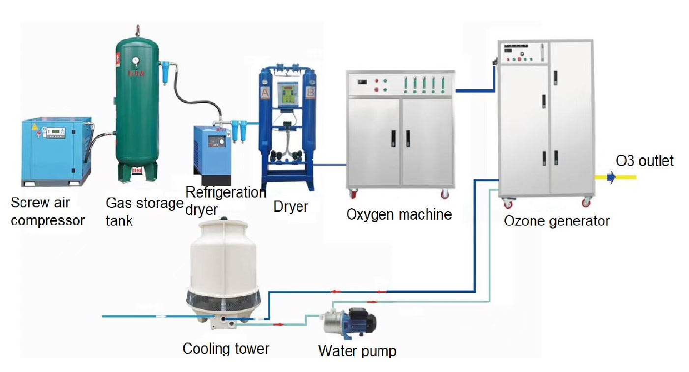 400g-oxygen-source-ozone-generator-system