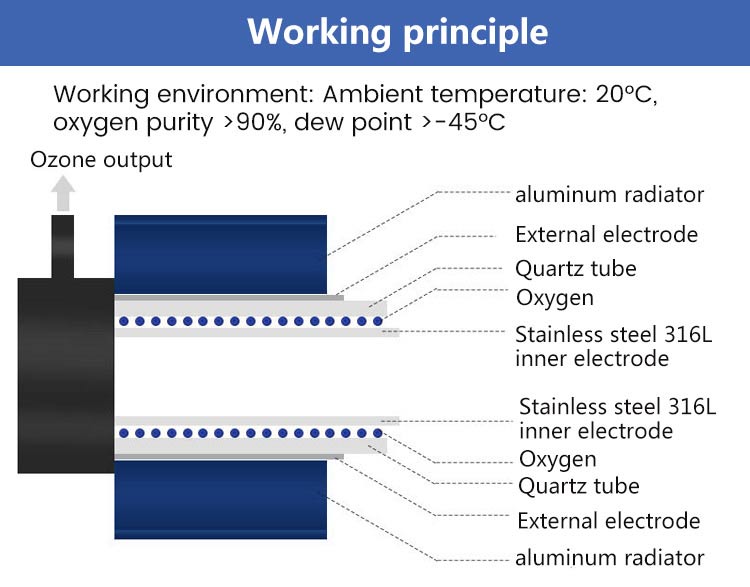  ozone generator spare parts  (6)