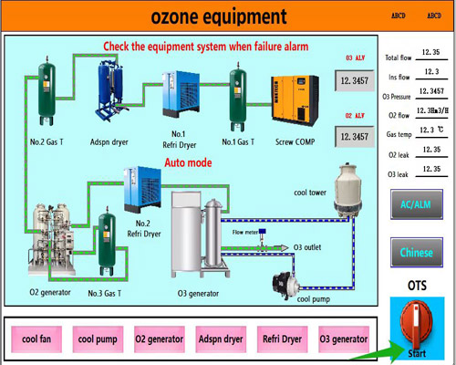 Industrial 3KG ozone generator system configuration