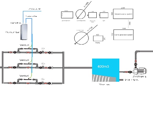 Ozone generator for well water