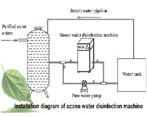 Ozone Generators: Transforming Sewage Treatment